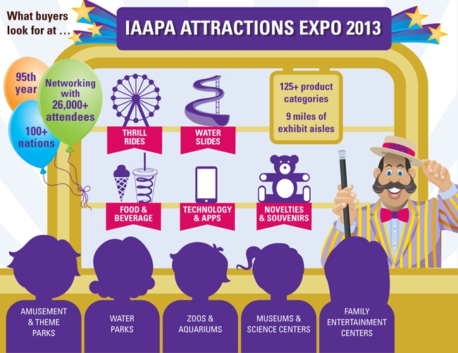 iaapa