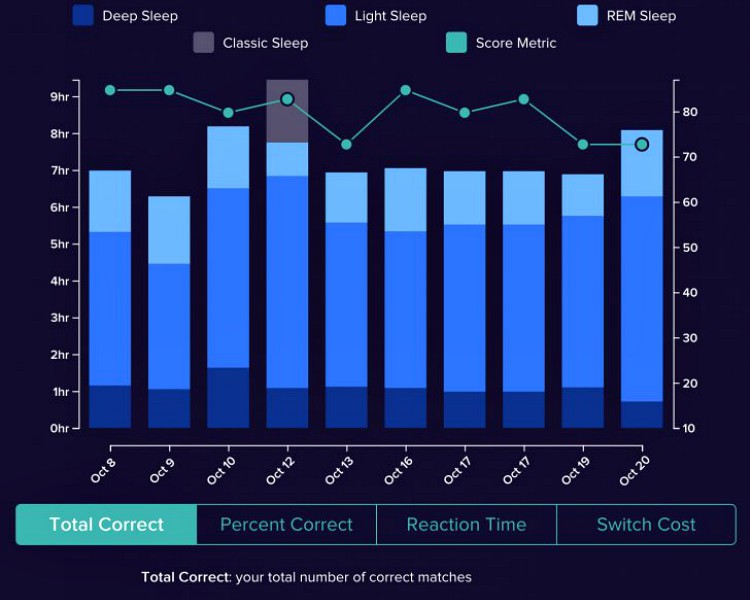 fitbit labs dashboard